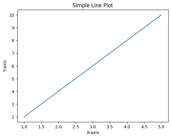 Simple line plot in Matplotlib