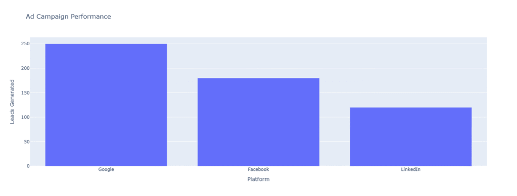 plotly-bar-chart