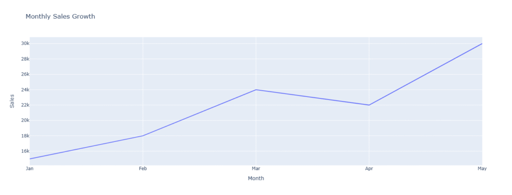 plotly-line-plot